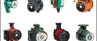 Types of circulation pumps