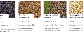 types of pellets