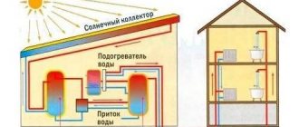 Highly efficient DIY solar collector