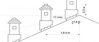 height of the chimney relative to the roof ridge