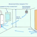 Replacing a gas water heater in an apartment: how to do it, norms and requirements, who can change it, documents, registration